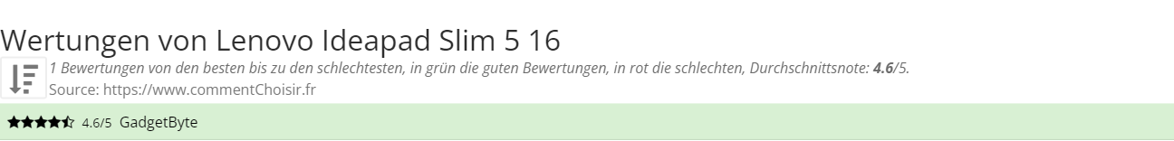 Ratings Lenovo Ideapad Slim 5 16
