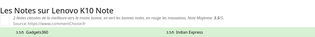 Ratings Lenovo K10 Note