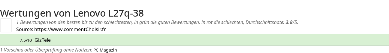 Ratings Lenovo L27q-38