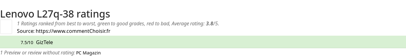 Ratings Lenovo L27q-38