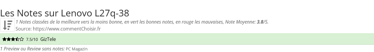 Ratings Lenovo L27q-38
