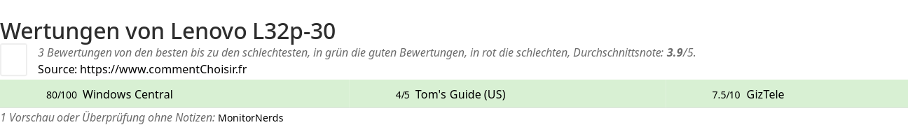 Ratings Lenovo L32p-30