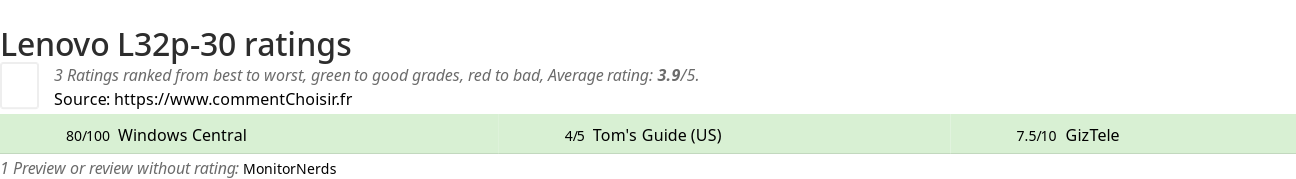 Ratings Lenovo L32p-30