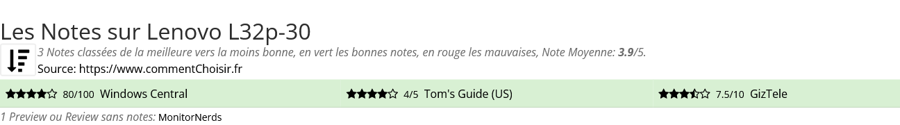 Ratings Lenovo L32p-30
