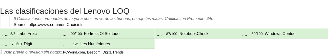 Ratings Lenovo LOQ