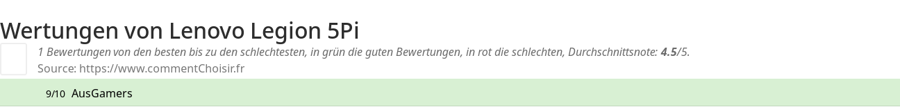 Ratings Lenovo Legion 5Pi