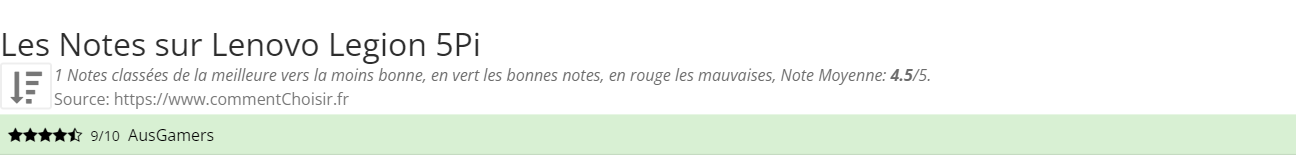 Ratings Lenovo Legion 5Pi