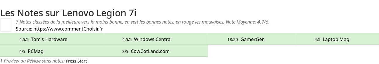 Ratings Lenovo Legion 7i