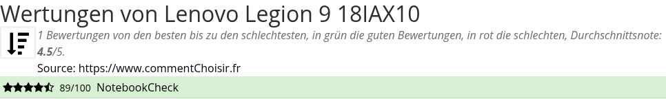 Ratings Lenovo Legion 9 18IAX10