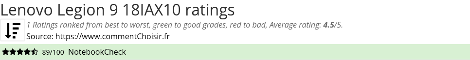Ratings Lenovo Legion 9 18IAX10