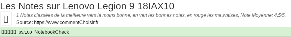 Ratings Lenovo Legion 9 18IAX10