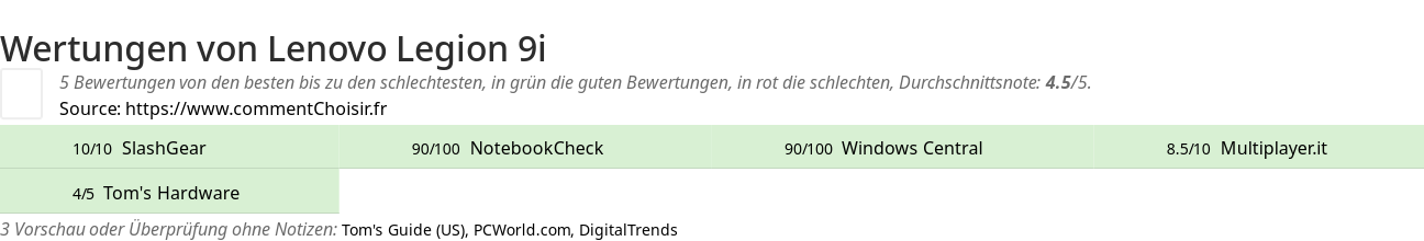 Ratings Lenovo Legion 9i