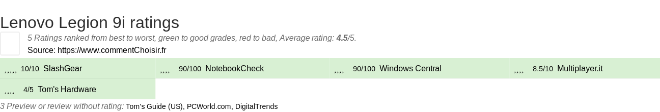 Ratings Lenovo Legion 9i