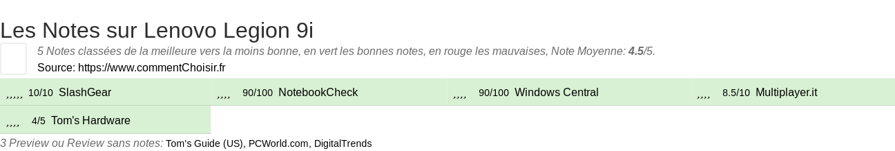 Ratings Lenovo Legion 9i