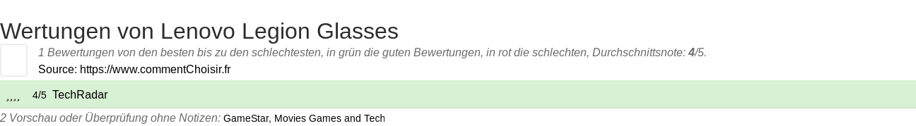 Ratings Lenovo Legion Glasses