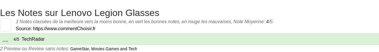 Ratings Lenovo Legion Glasses