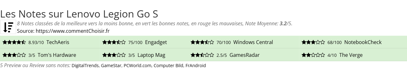 Ratings Lenovo Legion Go S