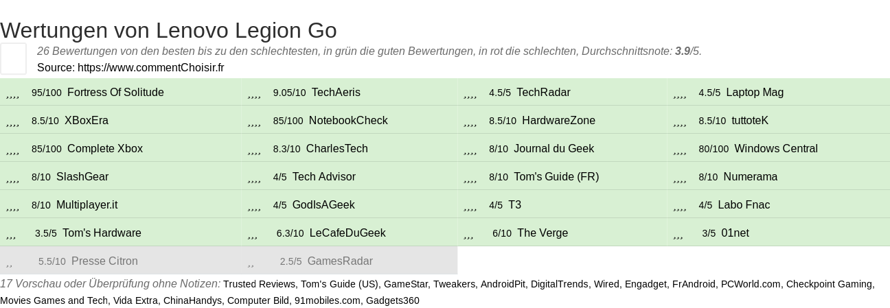 Ratings Lenovo Legion Go