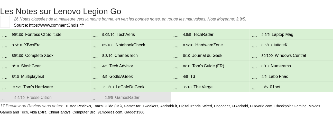 Ratings Lenovo Legion Go