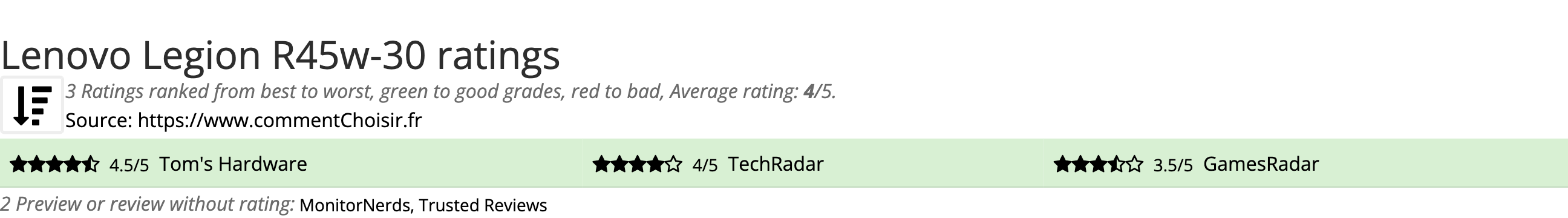 Ratings Lenovo Legion R45w-30