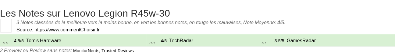 Ratings Lenovo Legion R45w-30