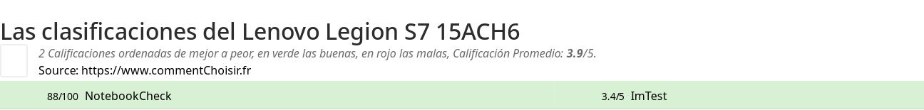 Ratings Lenovo Legion S7 15ACH6