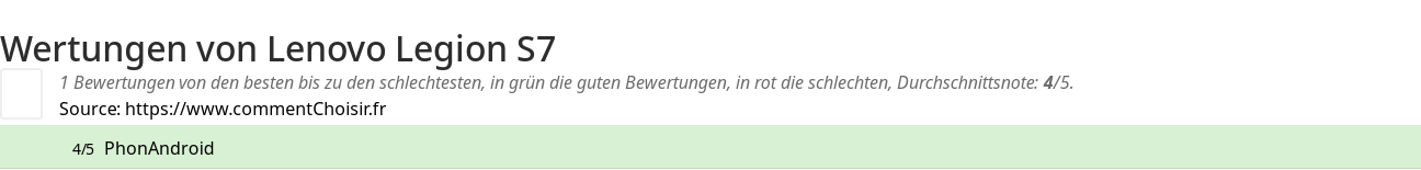Ratings Lenovo Legion S7
