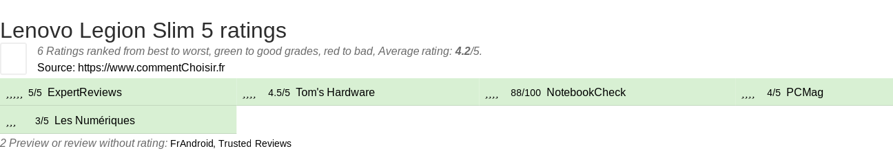 Ratings Lenovo Legion Slim 5