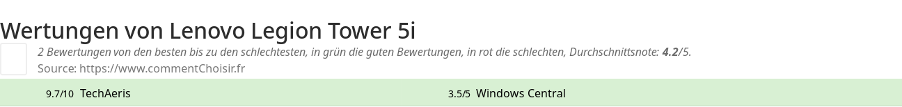 Ratings Lenovo Legion Tower 5i