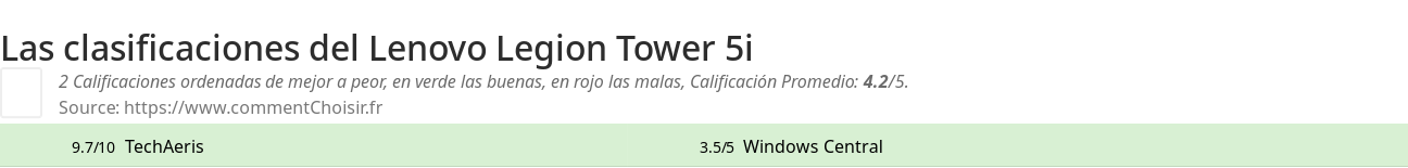 Ratings Lenovo Legion Tower 5i