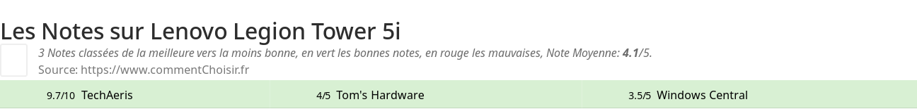 Ratings Lenovo Legion Tower 5i