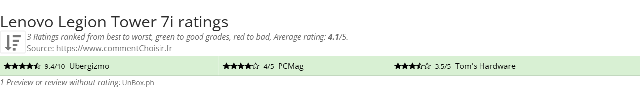 Ratings Lenovo Legion Tower 7i