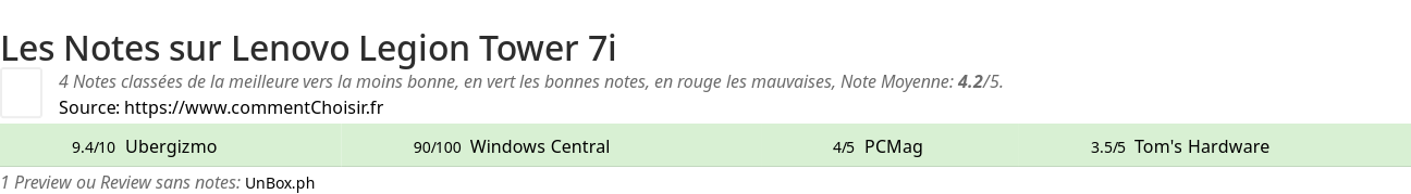 Ratings Lenovo Legion Tower 7i