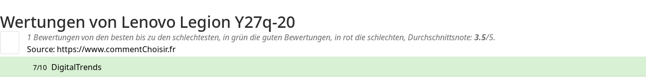Ratings Lenovo Legion Y27q-20
