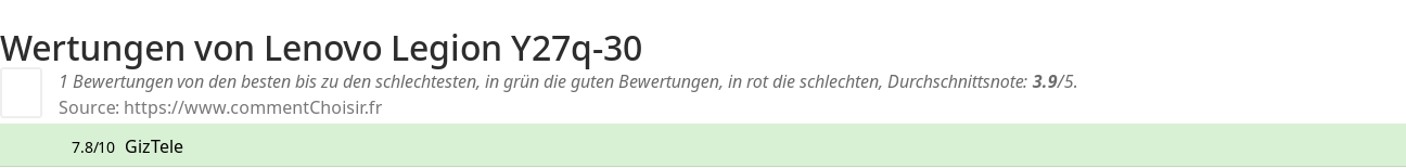 Ratings Lenovo Legion Y27q-30