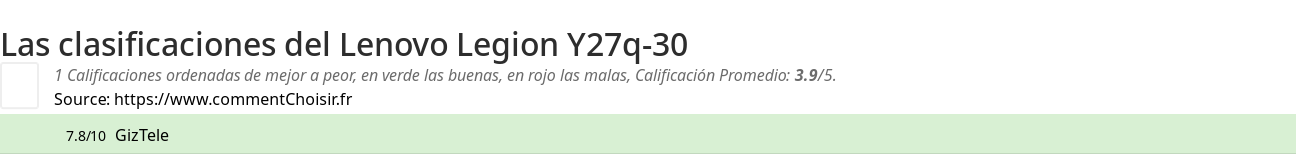Ratings Lenovo Legion Y27q-30
