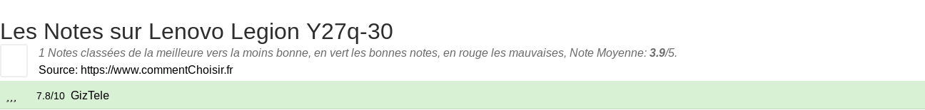 Ratings Lenovo Legion Y27q-30