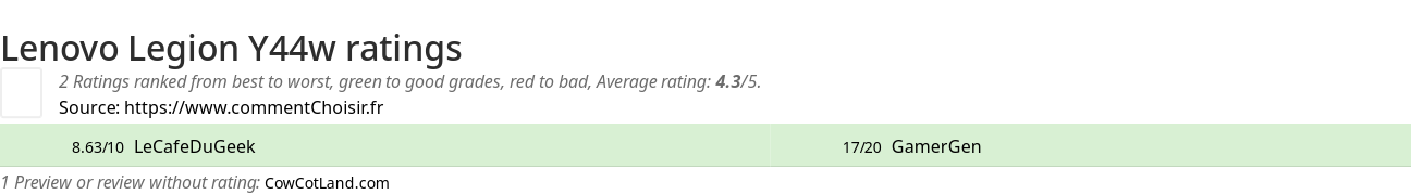 Ratings Lenovo Legion Y44w