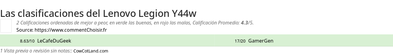 Ratings Lenovo Legion Y44w