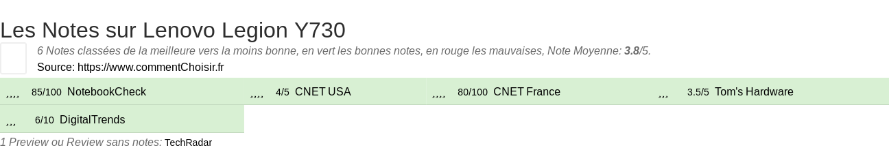 Ratings Lenovo Legion Y730