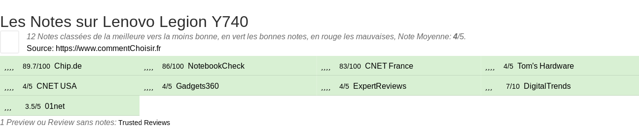 Ratings Lenovo Legion Y740
