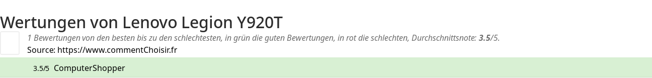 Ratings Lenovo Legion Y920T