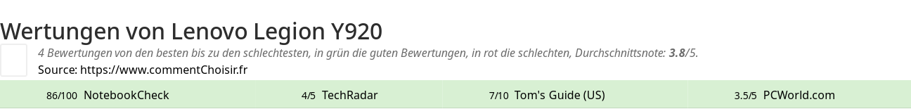 Ratings Lenovo Legion Y920