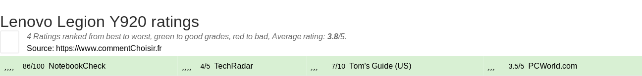 Ratings Lenovo Legion Y920