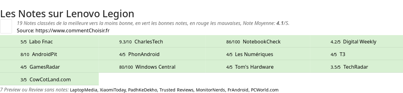 Ratings Lenovo Legion