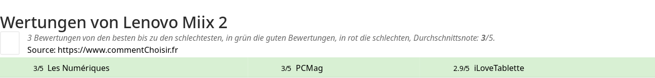 Ratings Lenovo Miix 2