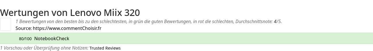 Ratings Lenovo Miix 320
