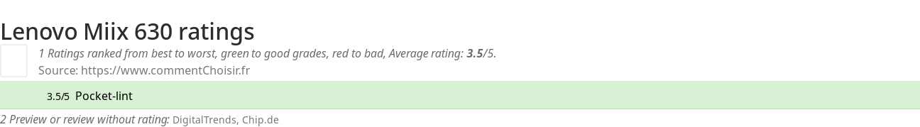 Ratings Lenovo Miix 630