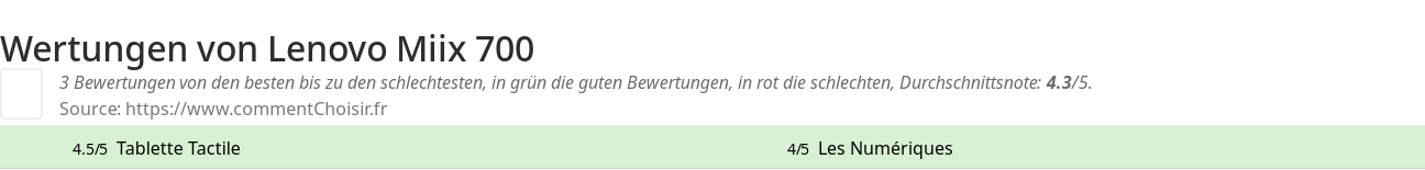 Ratings Lenovo Miix 700