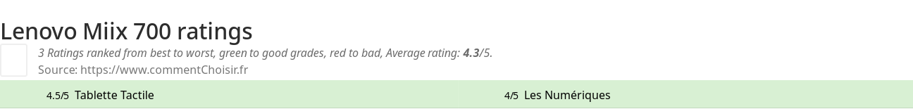 Ratings Lenovo Miix 700